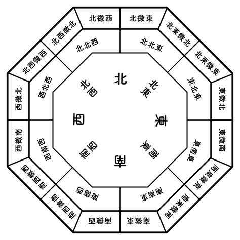 太陽 風水|風水方位：東